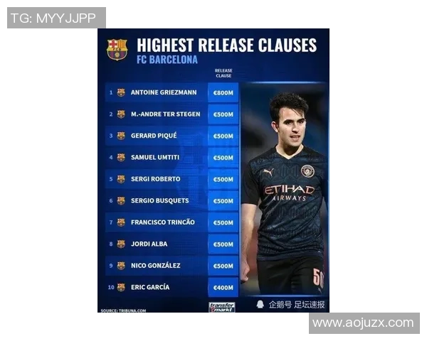 巴萨对埃里克加西亚续约信心满满大巴黎密切关注其动态