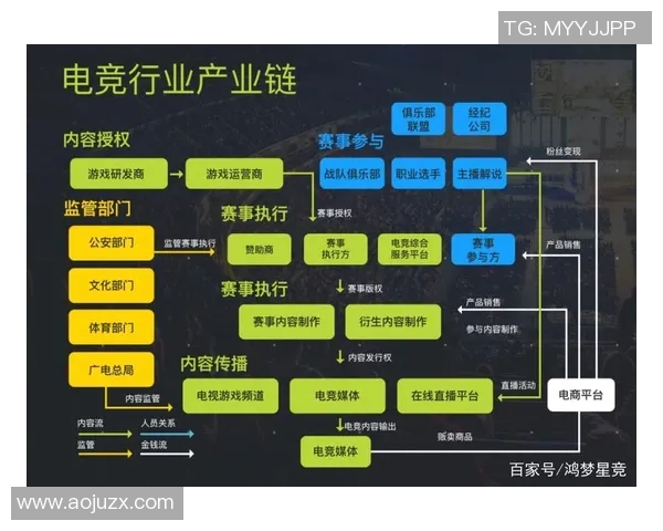 电竞绿色未来：探索如何减少电竞行业的环境足迹与可持续发展路径